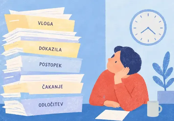 Čakanje ob kupu dokumentov z označenimi fazami vloga, dokazila, postopek, čakanje in odločitev